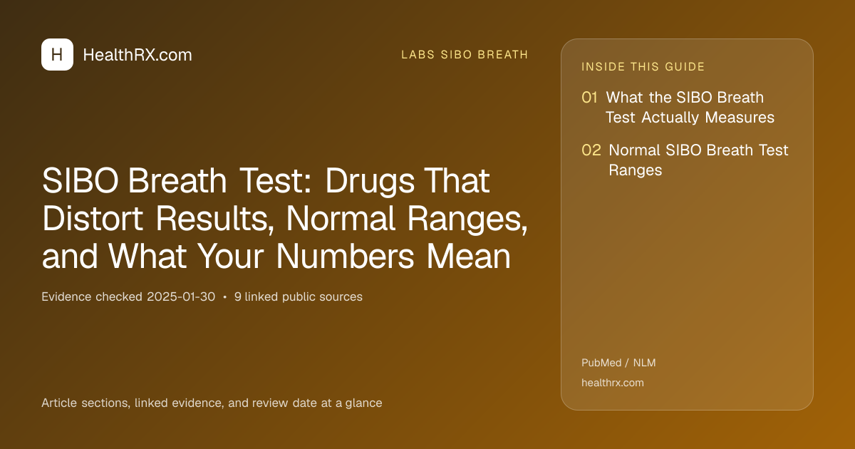 Evidence overview for SIBO Breath Test: Drugs That Distort Results, Normal Ranges, and What Your Numbers Mean