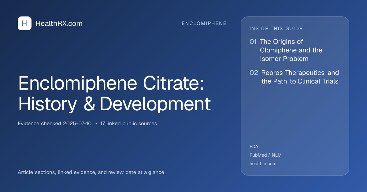 Evidence overview for Enclomiphene Citrate: History & Development