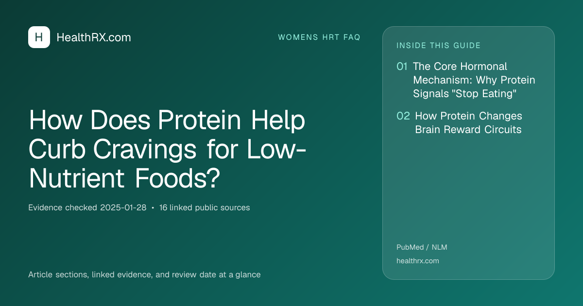 Evidence overview for How Does Protein Help Curb Cravings for Low-Nutrient Foods?