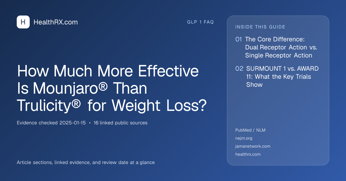 Evidence overview for How Much More Effective Is Mounjaro® Than Trulicity® for Weight Loss?