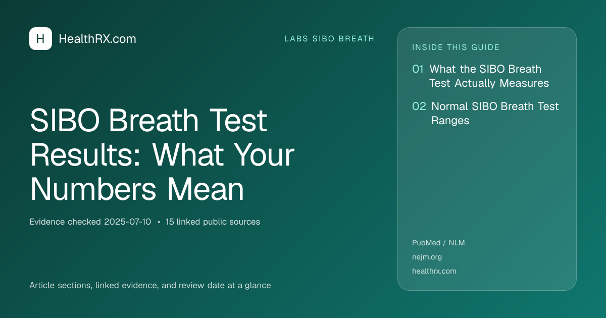 Evidence overview for SIBO Breath Test Results: What Your Numbers Mean