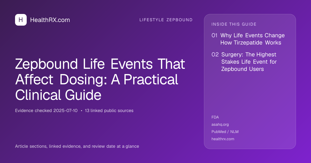 Evidence overview for Zepbound Life Events That Affect Dosing: A Practical Clinical Guide