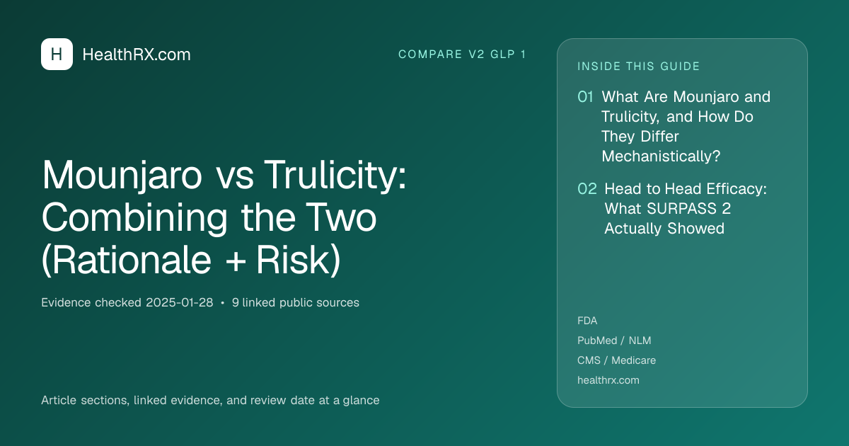 Evidence overview for Mounjaro vs Trulicity: Combining the Two (Rationale + Risk)