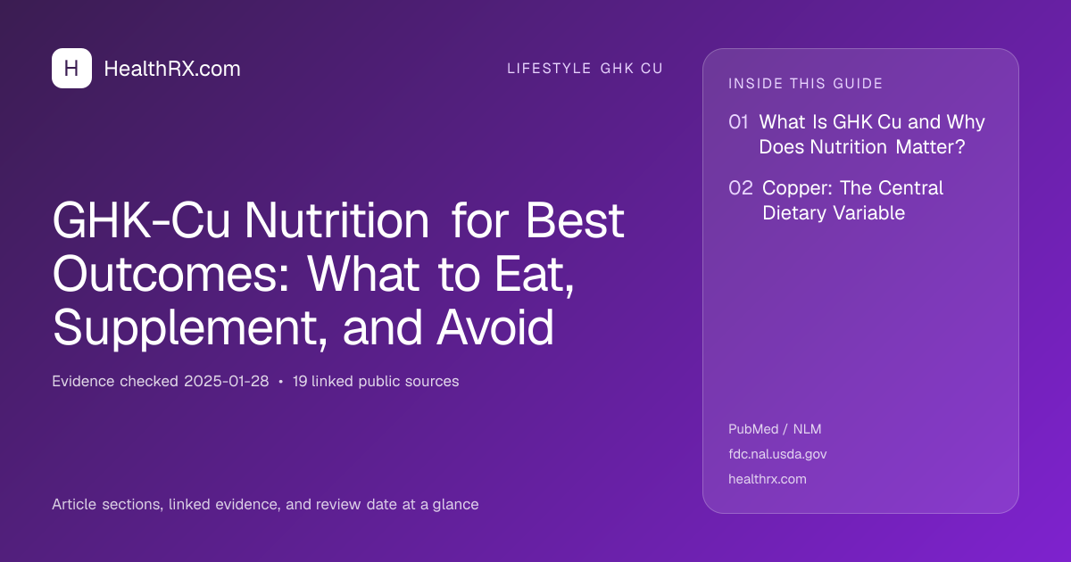 Evidence overview for GHK-Cu Nutrition for Best Outcomes: What to Eat, Supplement, and Avoid