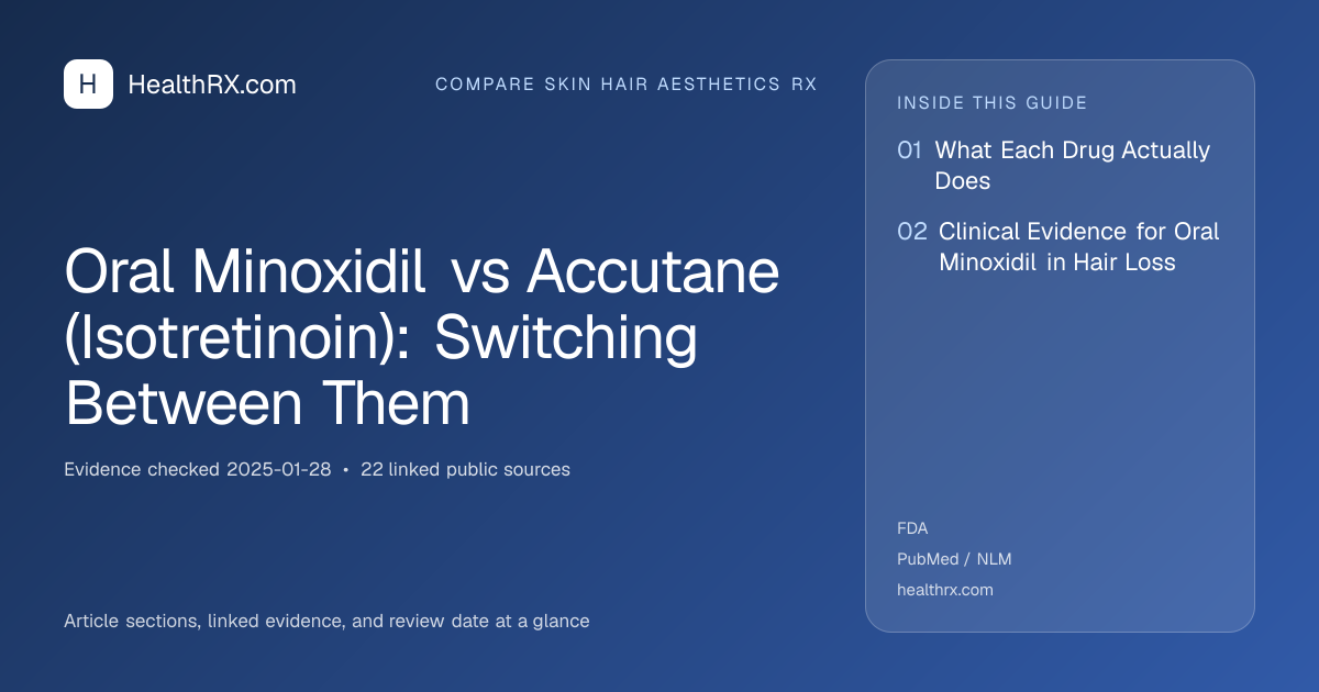 Evidence overview for compare skin hair aesthetics rx: Oral Minoxidil vs Accutane (Isotretinoin): Switching Between Them