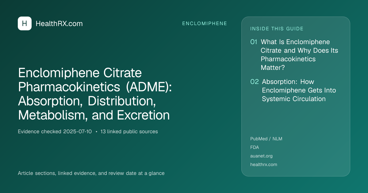 Evidence overview for Enclomiphene Citrate Pharmacokinetics (ADME): Absorption, Distribution, Metabolism, and Excretion