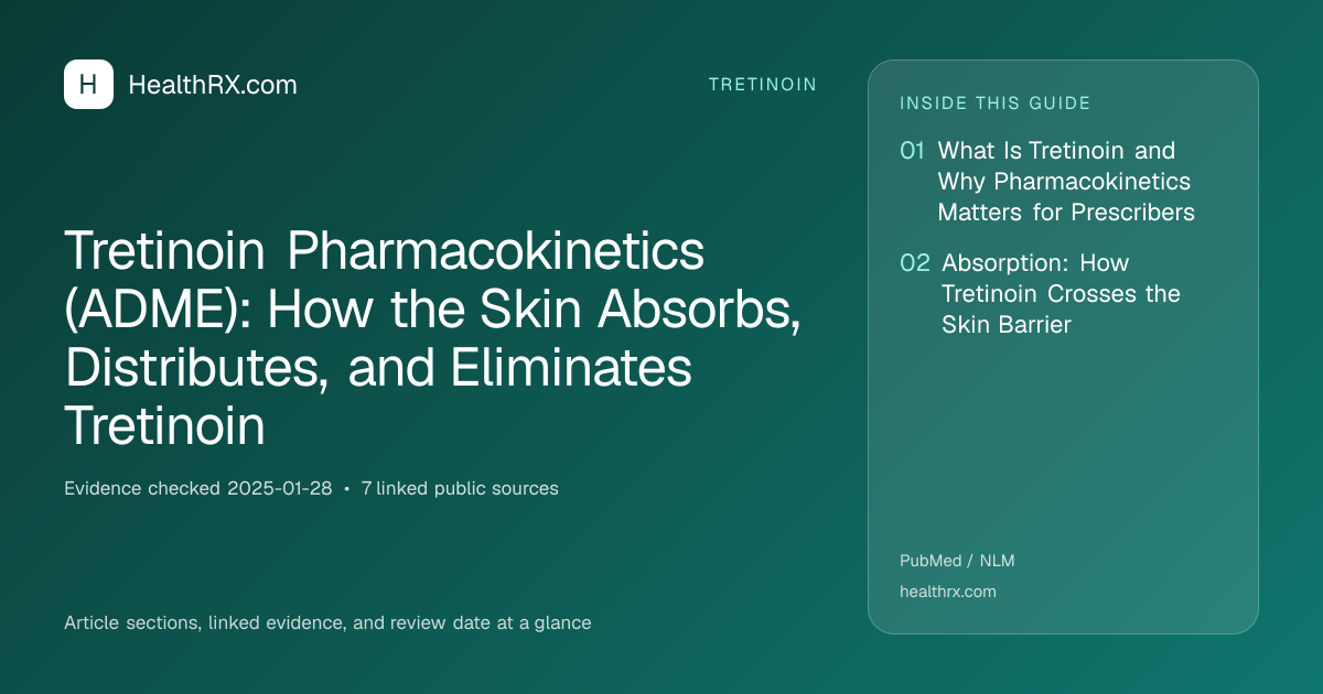 Evidence overview for tretinoin: Tretinoin Pharmacokinetics (ADME): How the Skin Absorbs, Distributes, and Eliminates Tretinoin