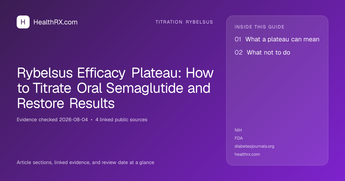 Evidence overview for Rybelsus Efficacy Plateau: How to Titrate Oral Semaglutide and Restore Results