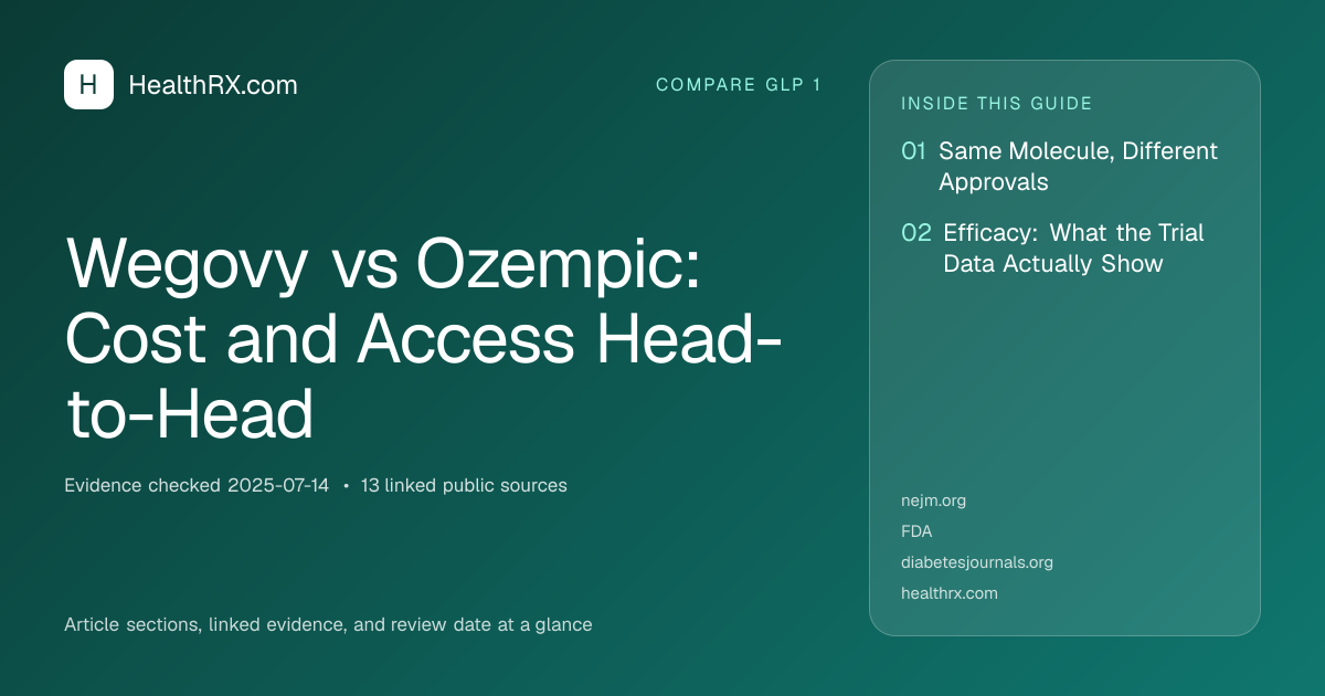 Evidence overview for Wegovy vs Ozempic: Cost and Access Head-to-Head