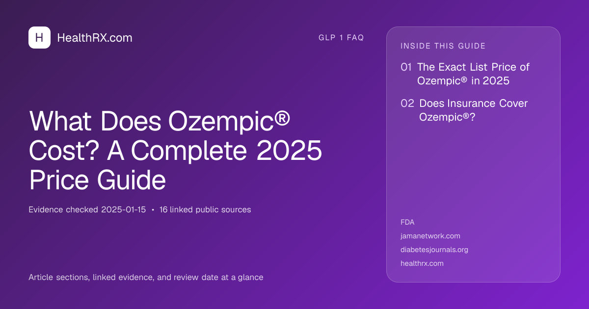 Evidence overview for What Does Ozempic® Cost? A Complete 2025 Price Guide
