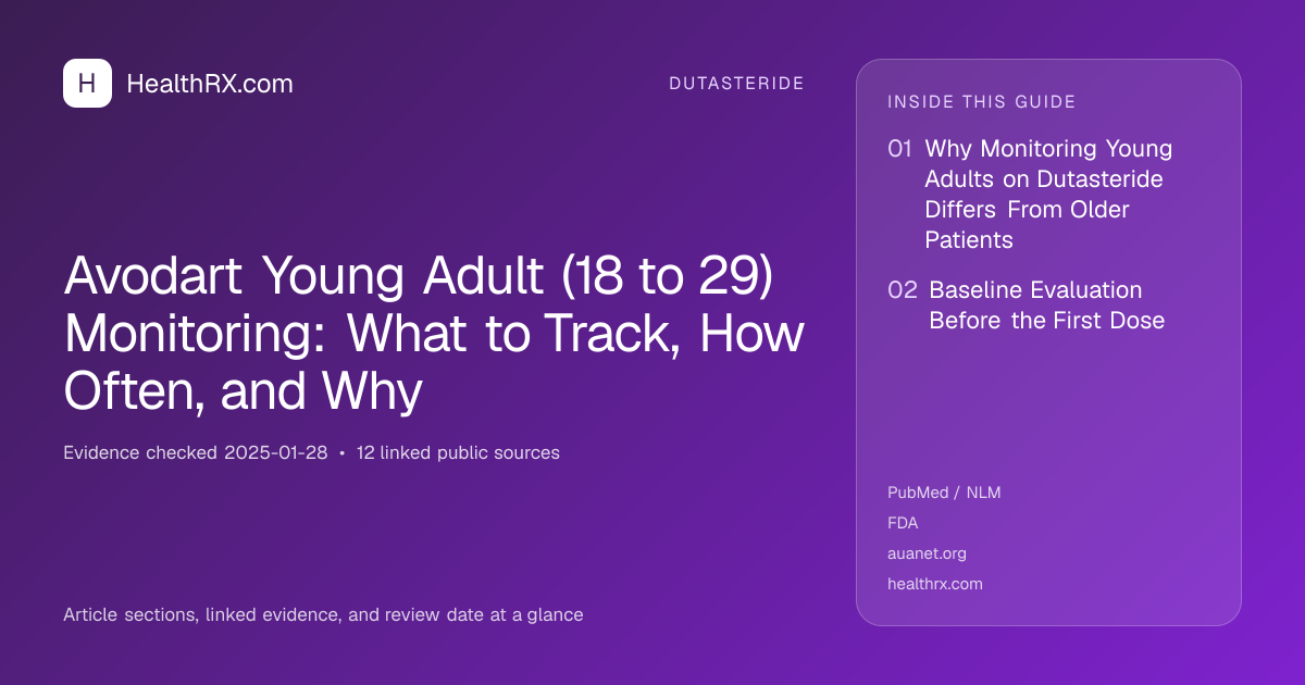 Evidence overview for Avodart Young Adult (18 to 29) Monitoring: What to Track, How Often, and Why