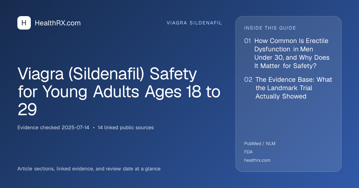 Evidence overview for Viagra (Sildenafil) Safety for Young Adults Ages 18 to 29