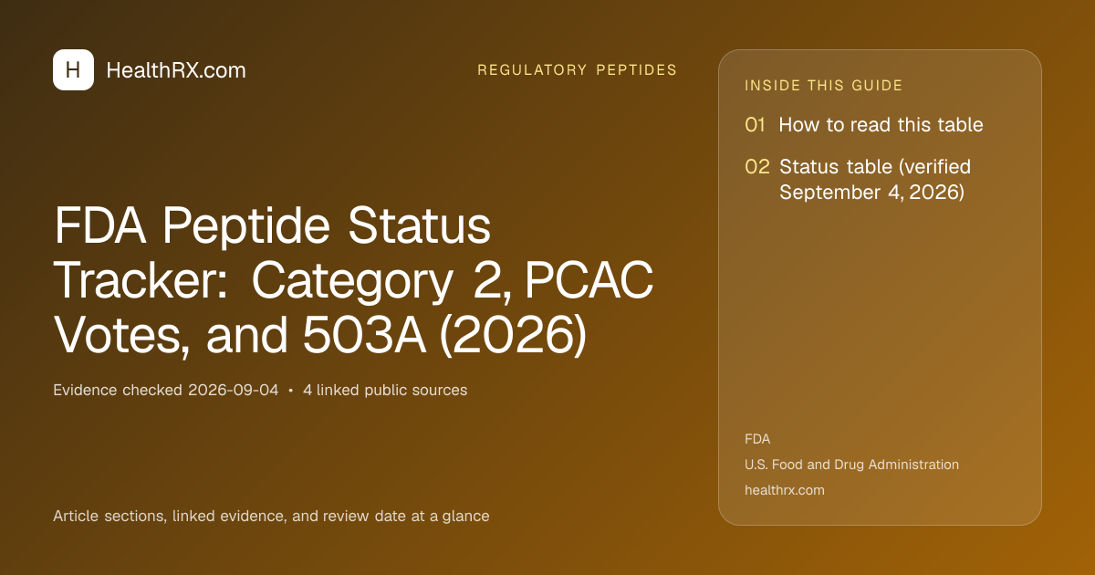 FDA Peptide Status Tracker: Category 2, PCAC Votes, and 503A (2026)