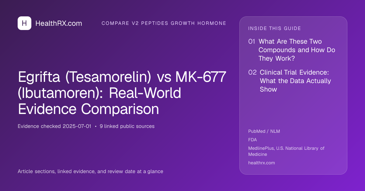 Evidence overview for Egrifta (Tesamorelin) vs MK-677 (Ibutamoren): Real-World Evidence Comparison