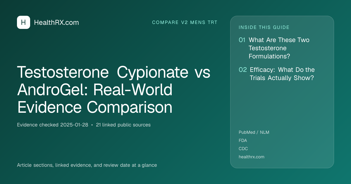 Evidence overview for Testosterone Cypionate vs AndroGel: Real-World Evidence Comparison
