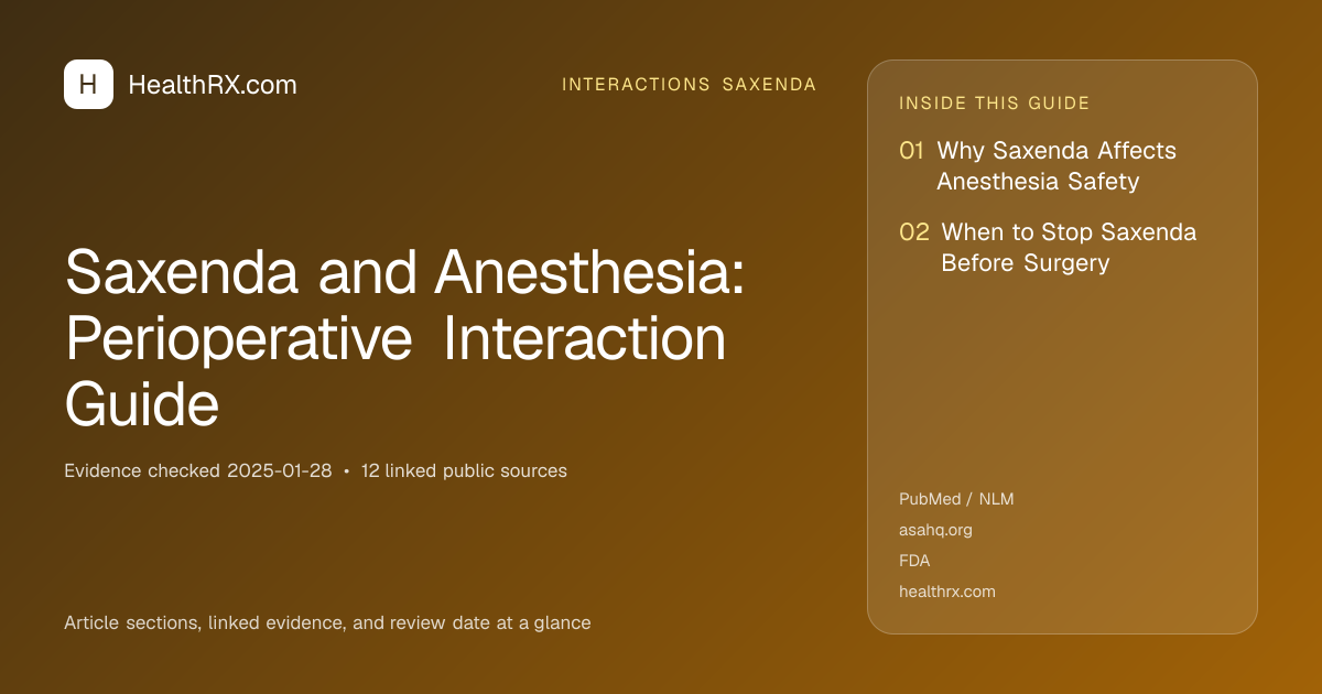 Evidence overview for Saxenda and Anesthesia: Perioperative Interaction Guide