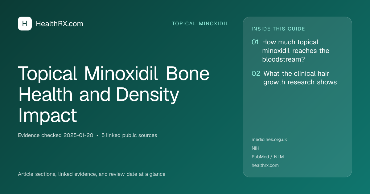 Evidence overview for topical minoxidil: Topical Minoxidil Bone Health and Density Impact