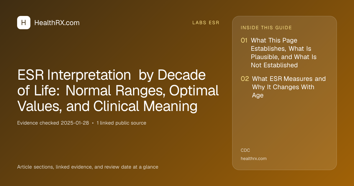 Evidence overview for ESR Interpretation by Decade of Life: Normal Ranges, Optimal Values, and Clinical Meaning
