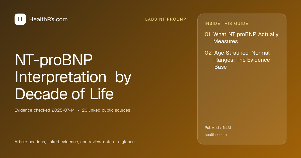 Evidence overview for NT-proBNP Interpretation by Decade of Life