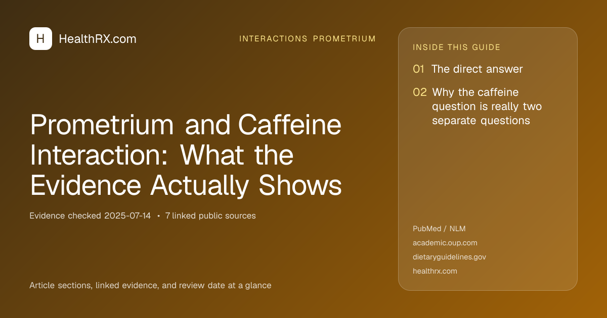 Evidence overview for Prometrium and Caffeine Interaction: What the Evidence Actually Shows