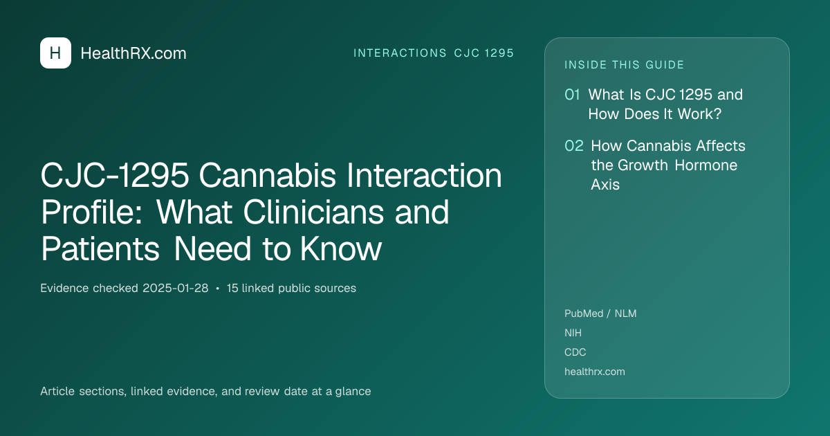 Evidence overview for CJC-1295 Cannabis Interaction Profile: What Clinicians and Patients Need to Know