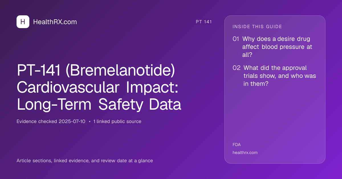 Evidence overview for PT-141 (Bremelanotide) Cardiovascular Impact: Long-Term Safety Data