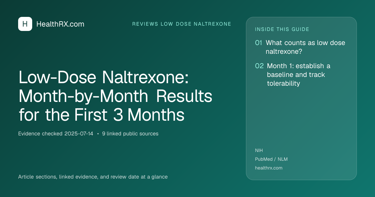 Evidence overview for reviews low dose naltrexone: Low-Dose Naltrexone: Month-by-Month Results for the First 3 Months