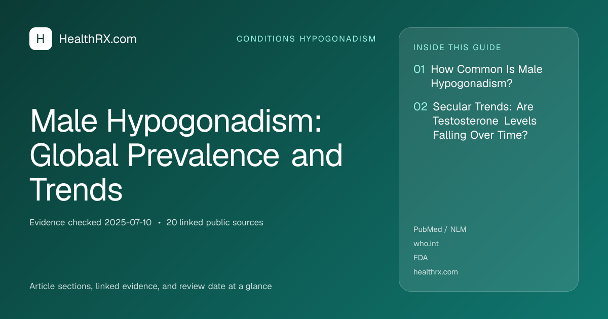 Evidence overview for Male Hypogonadism: Global Prevalence and Trends