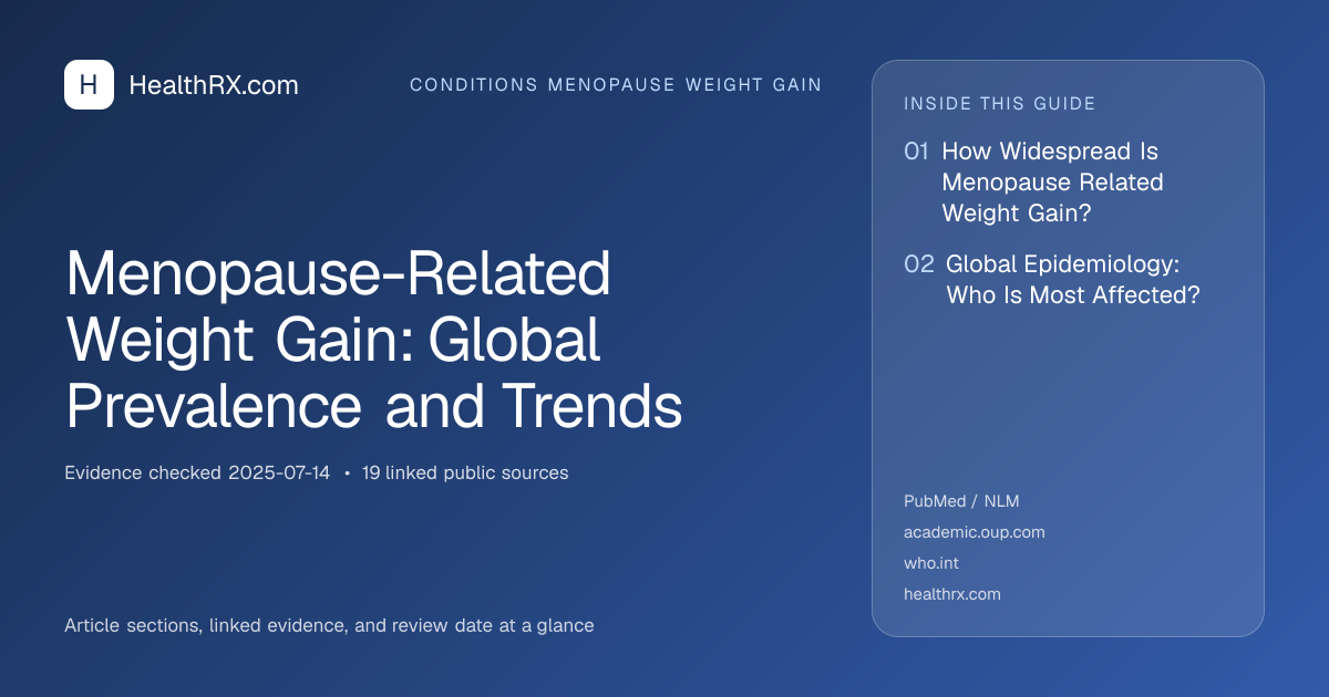 Evidence overview for Menopause-Related Weight Gain: Global Prevalence and Trends