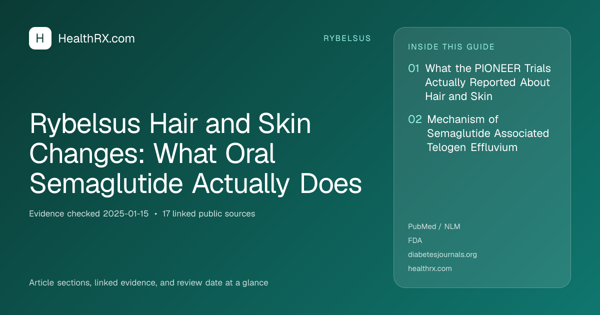 Evidence overview for Rybelsus Hair and Skin Changes: What Oral Semaglutide Actually Does