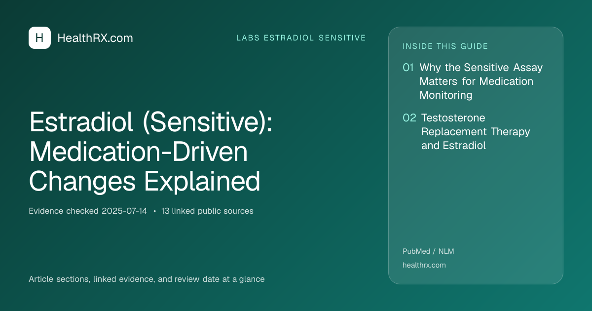 Evidence overview for Estradiol (Sensitive): Medication-Driven Changes Explained