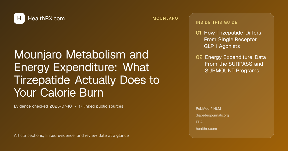 Evidence overview for Mounjaro Metabolism and Energy Expenditure: What Tirzepatide Actually Does to Your Calorie Burn