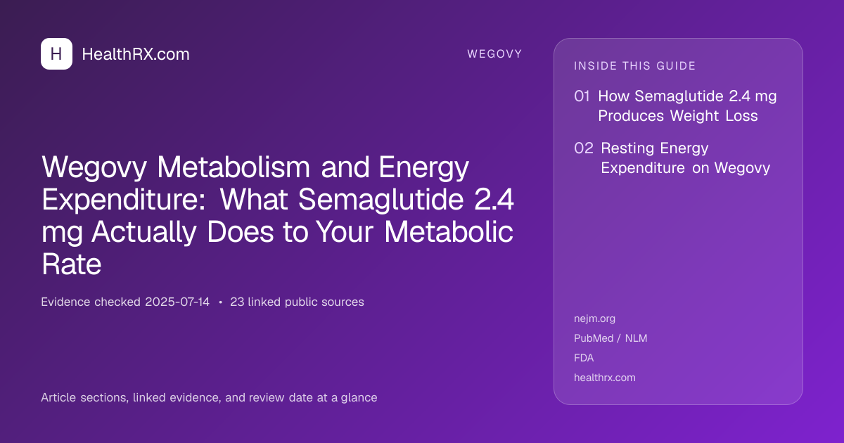 Evidence overview for Wegovy Metabolism and Energy Expenditure: What Semaglutide 2.4 mg Actually Does to Your Metabolic Rate