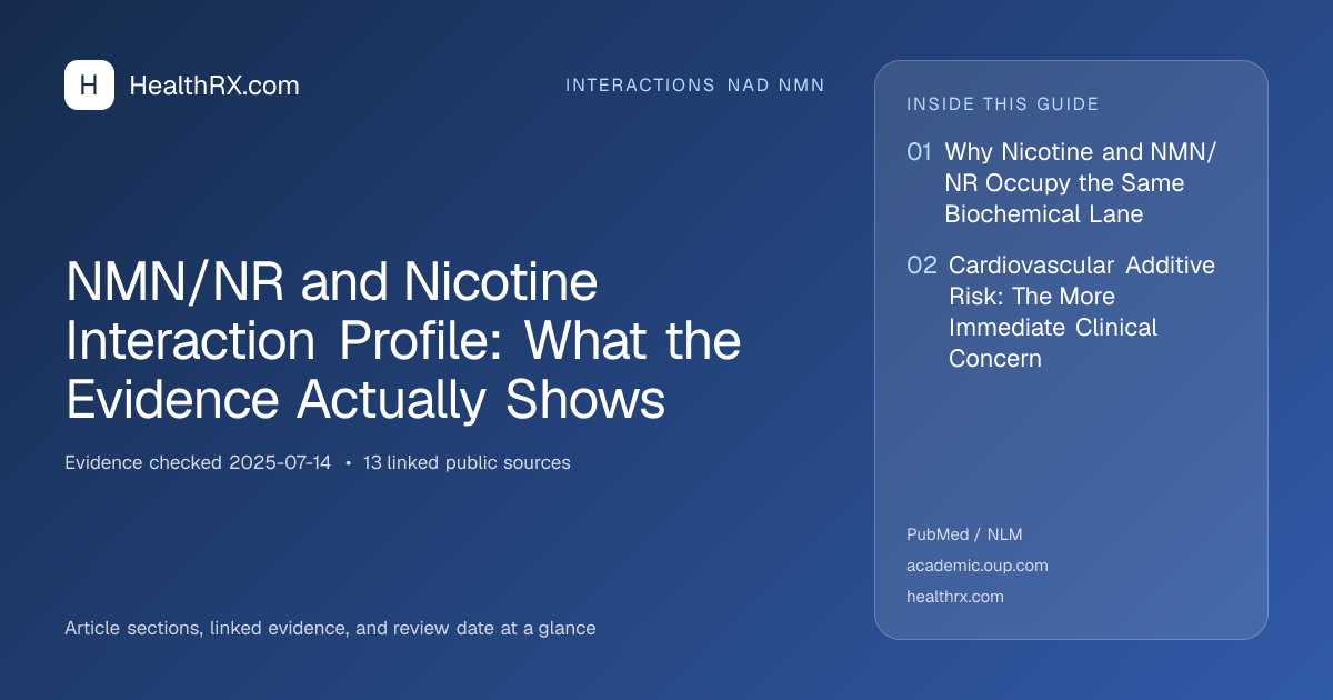 Evidence overview for interactions nad nmn: NMN/NR and Nicotine Interaction Profile: What the Evidence Actually Shows