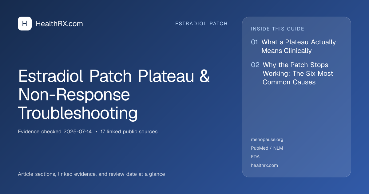 Evidence overview for Estradiol Patch Plateau & Non-Response Troubleshooting