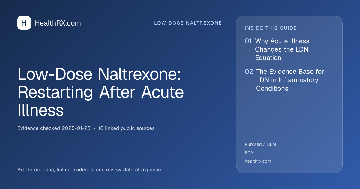 Evidence overview for low dose naltrexone: Low-Dose Naltrexone: Restarting After Acute Illness
