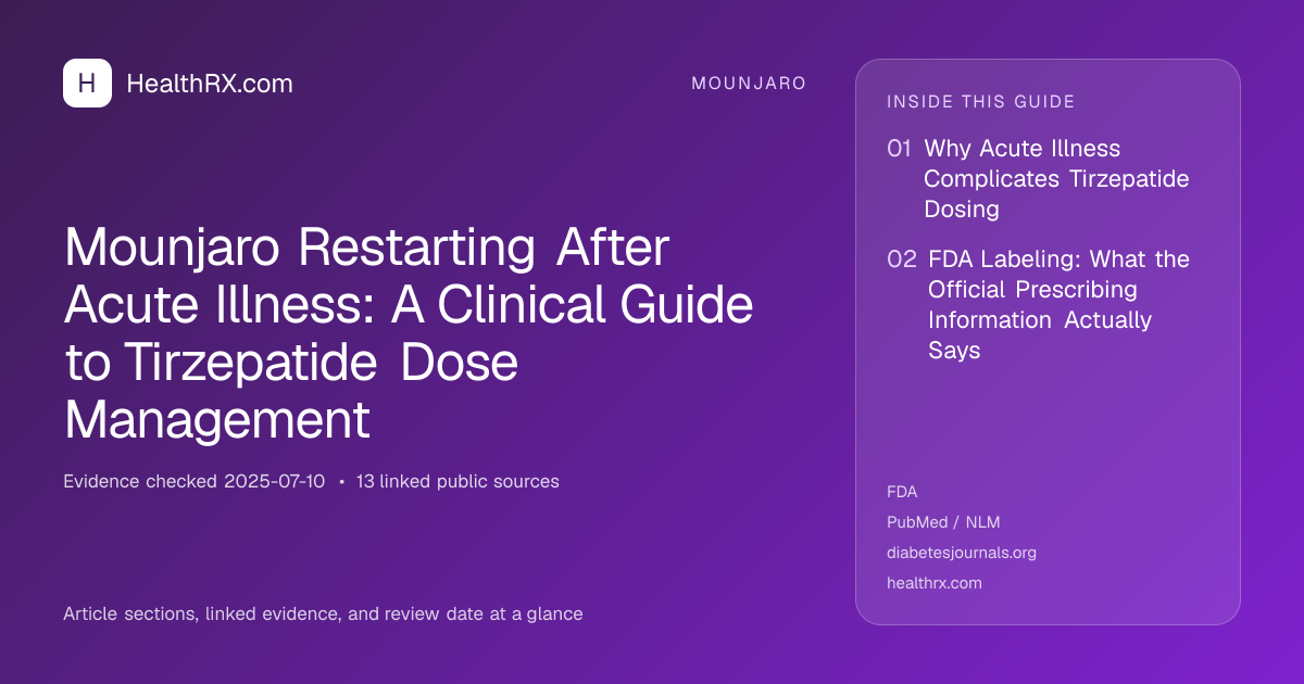 Evidence overview for Mounjaro Restarting After Acute Illness: A Clinical Guide to Tirzepatide Dose Management