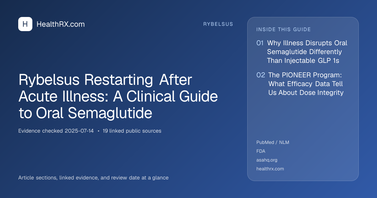 Evidence overview for Rybelsus Restarting After Acute Illness: A Clinical Guide to Oral Semaglutide