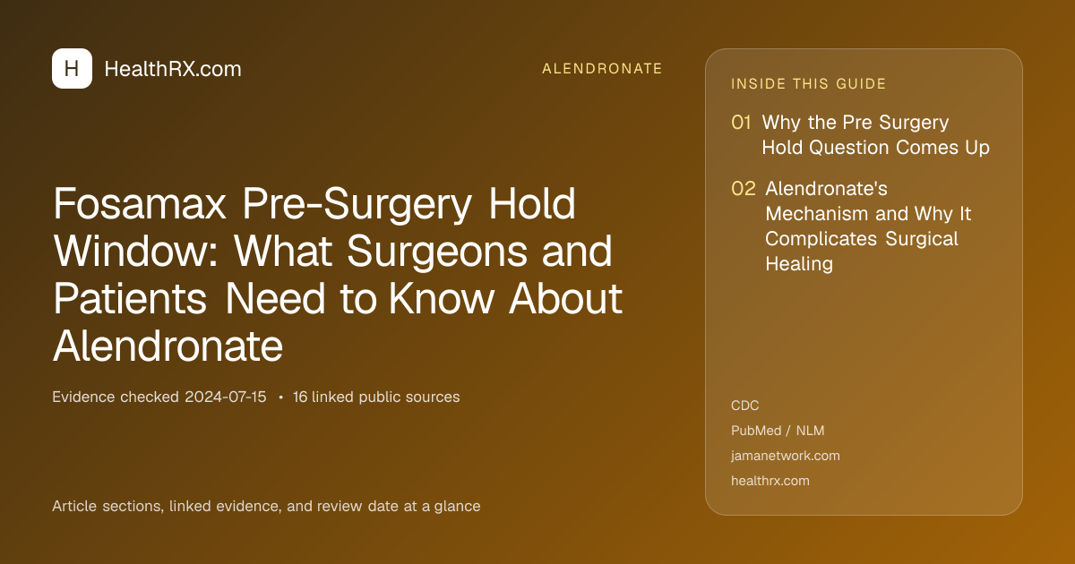 Evidence overview for alendronate: Fosamax Pre-Surgery Hold Window: What Surgeons and Patients Need to Know About Alendronate