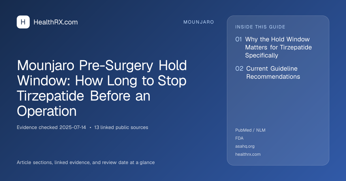 Evidence overview for Mounjaro Pre-Surgery Hold Window: How Long to Stop Tirzepatide Before an Operation