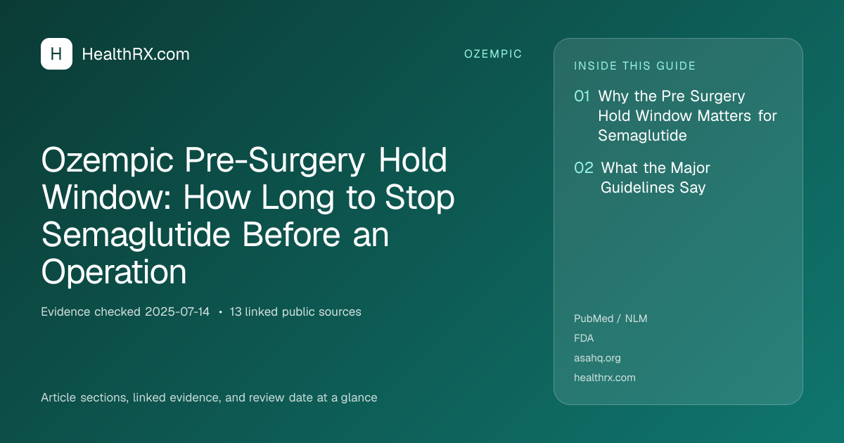 Evidence overview for Ozempic Pre-Surgery Hold Window: How Long to Stop Semaglutide Before an Operation