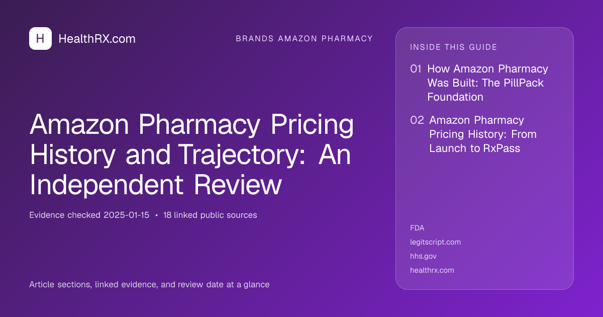 Evidence overview for Amazon Pharmacy Pricing History and Trajectory: An Independent Review