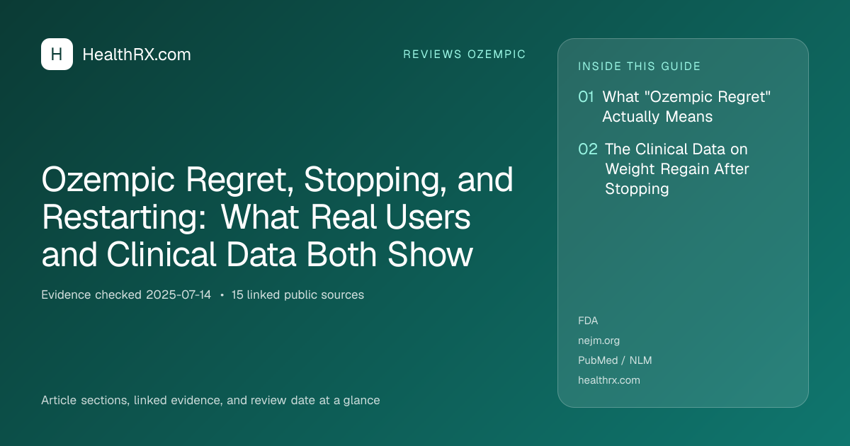 Evidence overview for Ozempic Regret, Stopping, and Restarting: What Real Users and Clinical Data Both Show