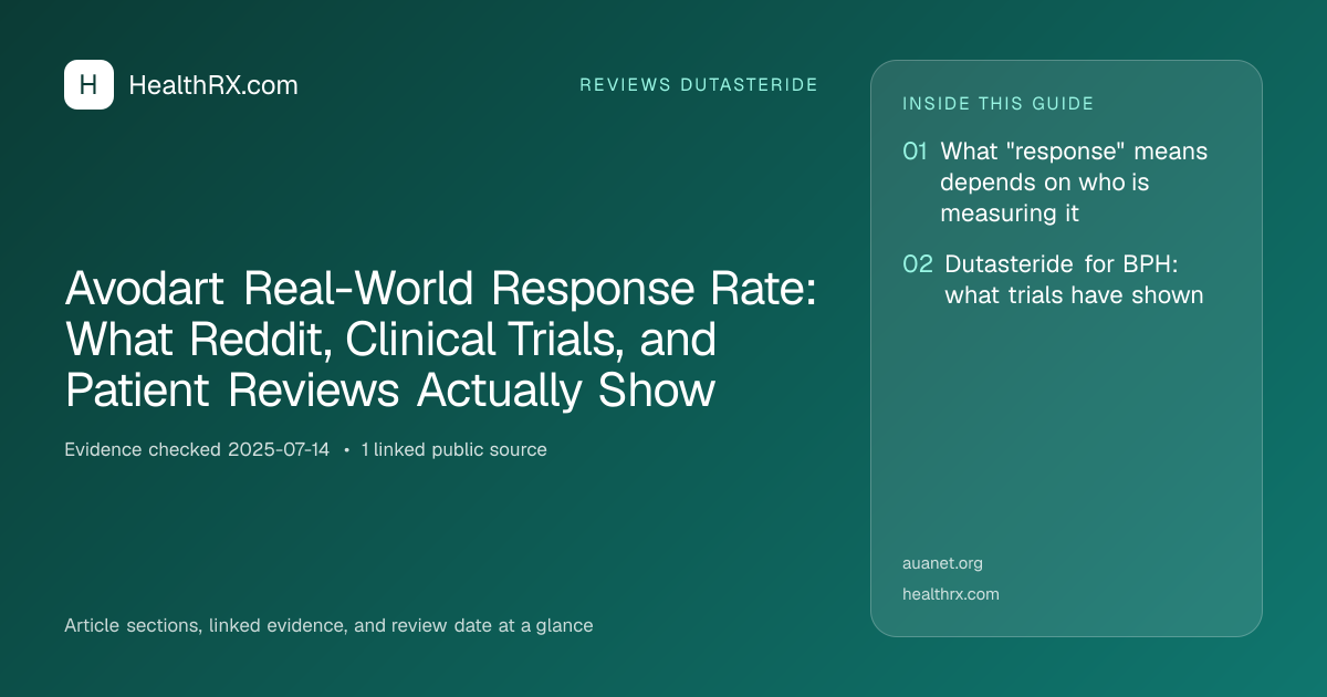 Evidence overview for reviews dutasteride: Avodart Real-World Response Rate: What Reddit, Clinical Trials, and Patient Reviews Actually Show