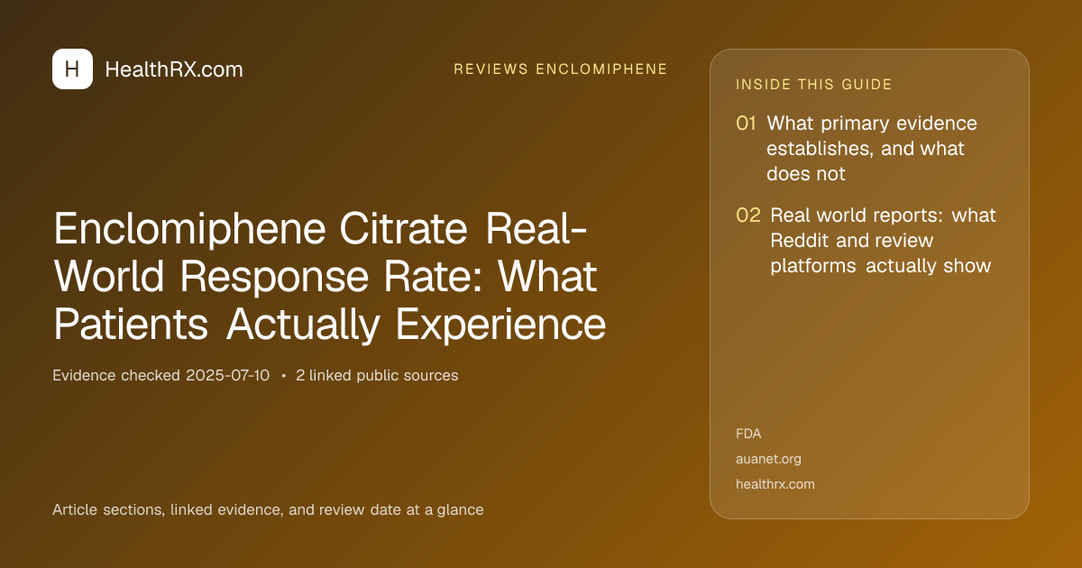 Evidence overview for Enclomiphene Citrate Real-World Response Rate: What Patients Actually Experience