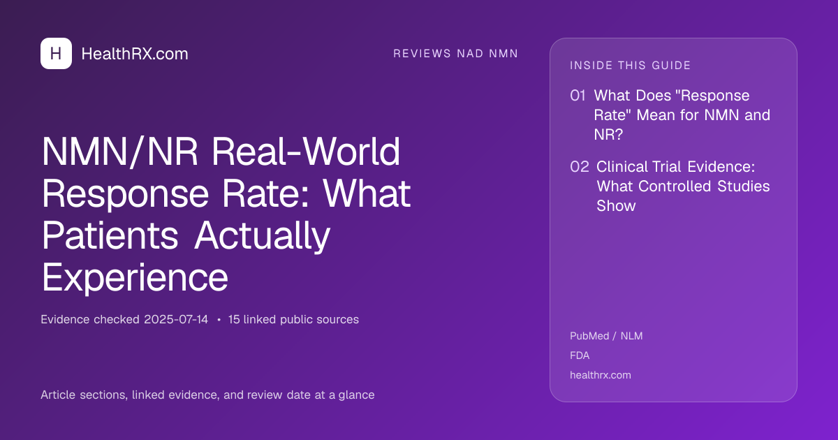 Evidence overview for reviews nad nmn: NMN/NR Real-World Response Rate: What Patients Actually Experience