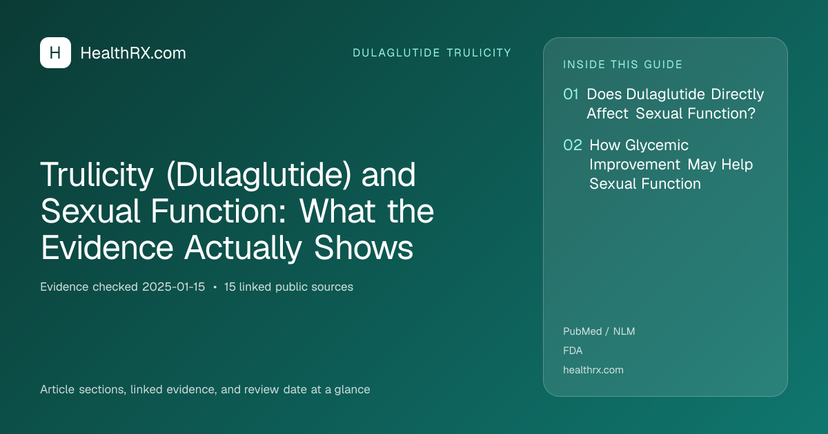 Evidence overview for Trulicity (Dulaglutide) and Sexual Function: What the Evidence Actually Shows