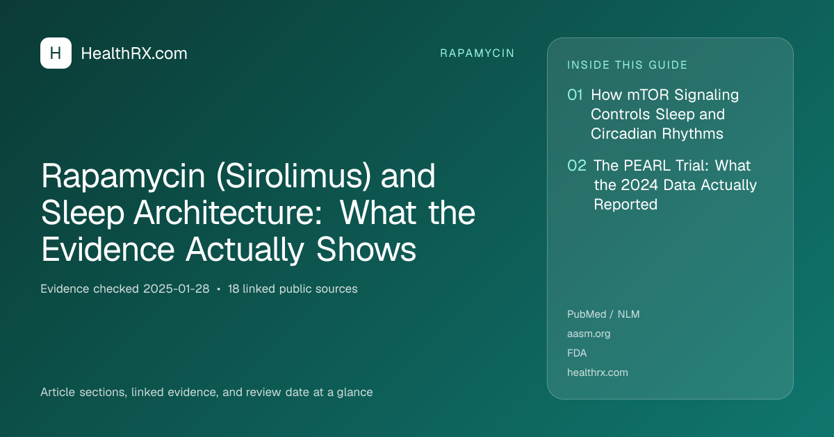 Evidence overview for rapamycin: Rapamycin (Sirolimus) and Sleep Architecture: What the Evidence Actually Shows