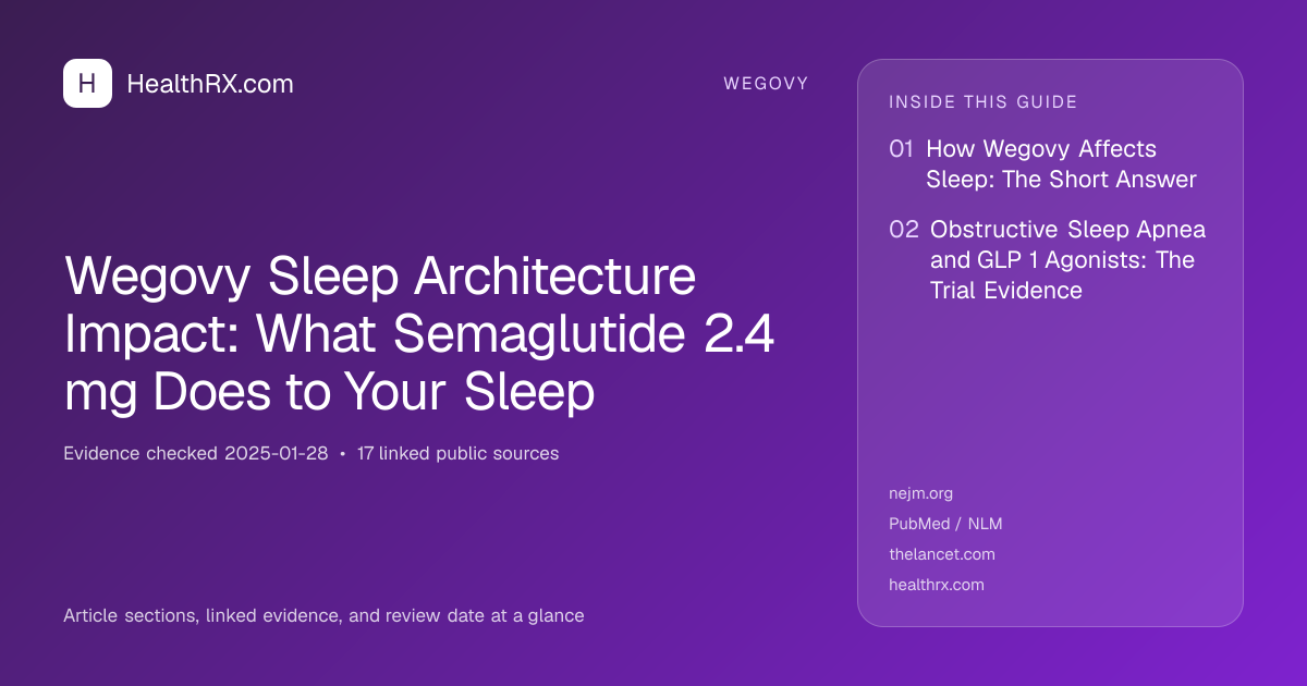 Evidence overview for Wegovy Sleep Architecture Impact: What Semaglutide 2.4 mg Does to Your Sleep