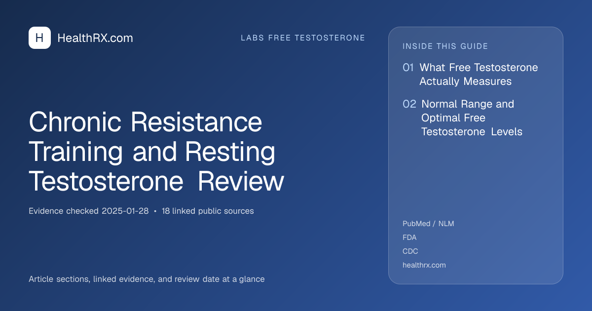 Evidence overview for Chronic Resistance Training and Resting Testosterone Review
